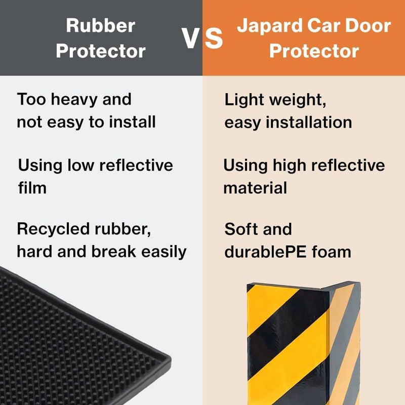 Japard Garage Wall Protector for Car Doors, 4 Pack 15.7" x 9.8" Foam Wall Guard for Parking Garages, Foam Edge Protector, Protect Your Car, Garage Corner Edge and Bumpers Corner Guards - Image 4
